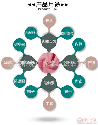 光泰紡織健康布雙面滌氨綸空氣層布料 多功能面料引領運動與校服新潮流